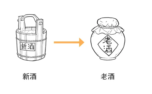 老酒到底哪里好？ || 窖主说